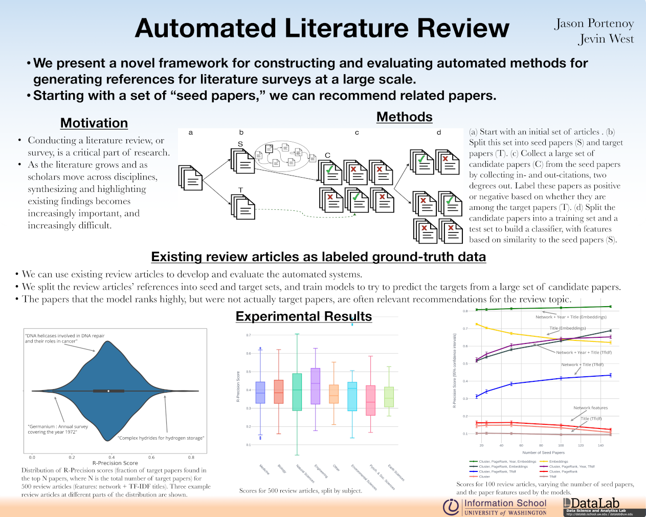 auto literature review